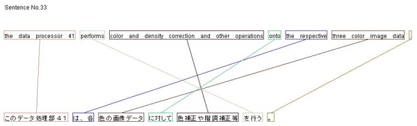 統計的機械翻訳