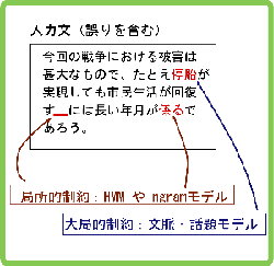 スペルチェッカ