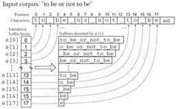 Suffix Array（接尾辞配列）