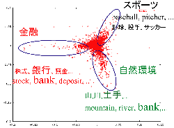 トピック